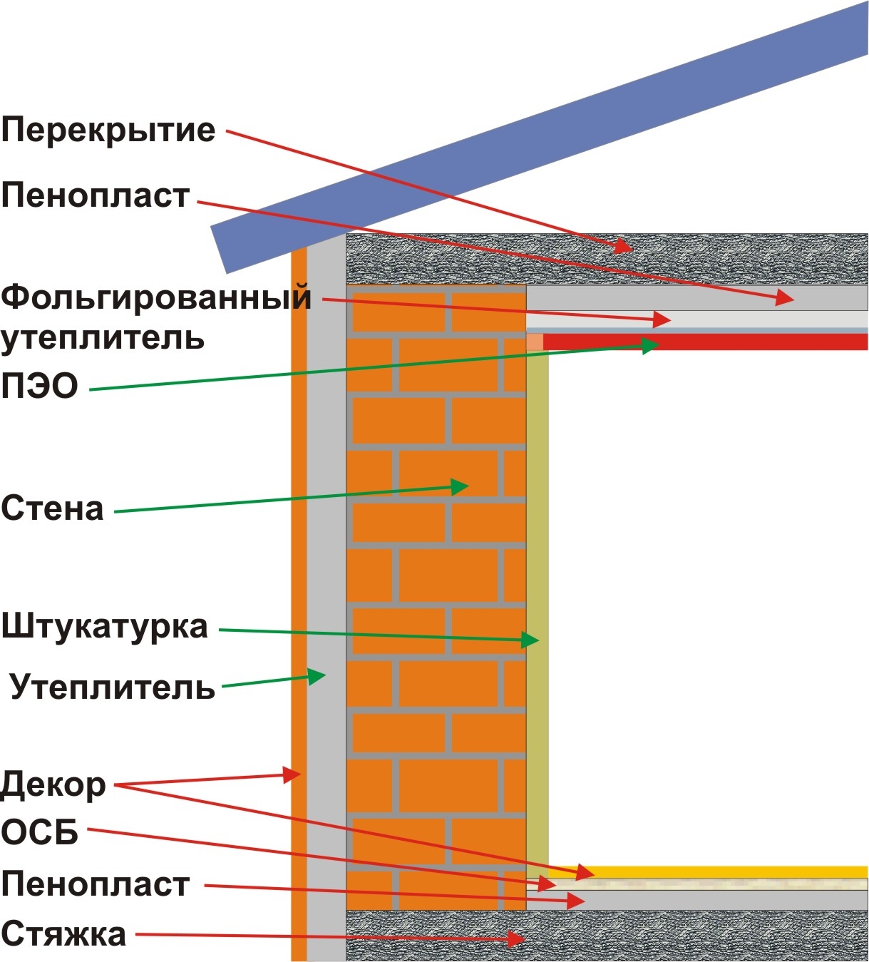 Пенопласт, цена за лист/м2 - купить пенопласт в Коврове, продажа пенопласта  оптом